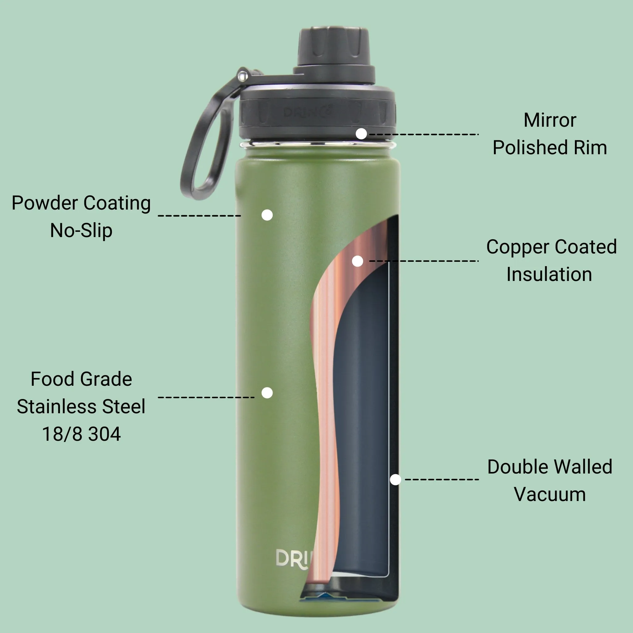 DRINCO® 22oz Stainless Steel Sport Water Bottle - Forest